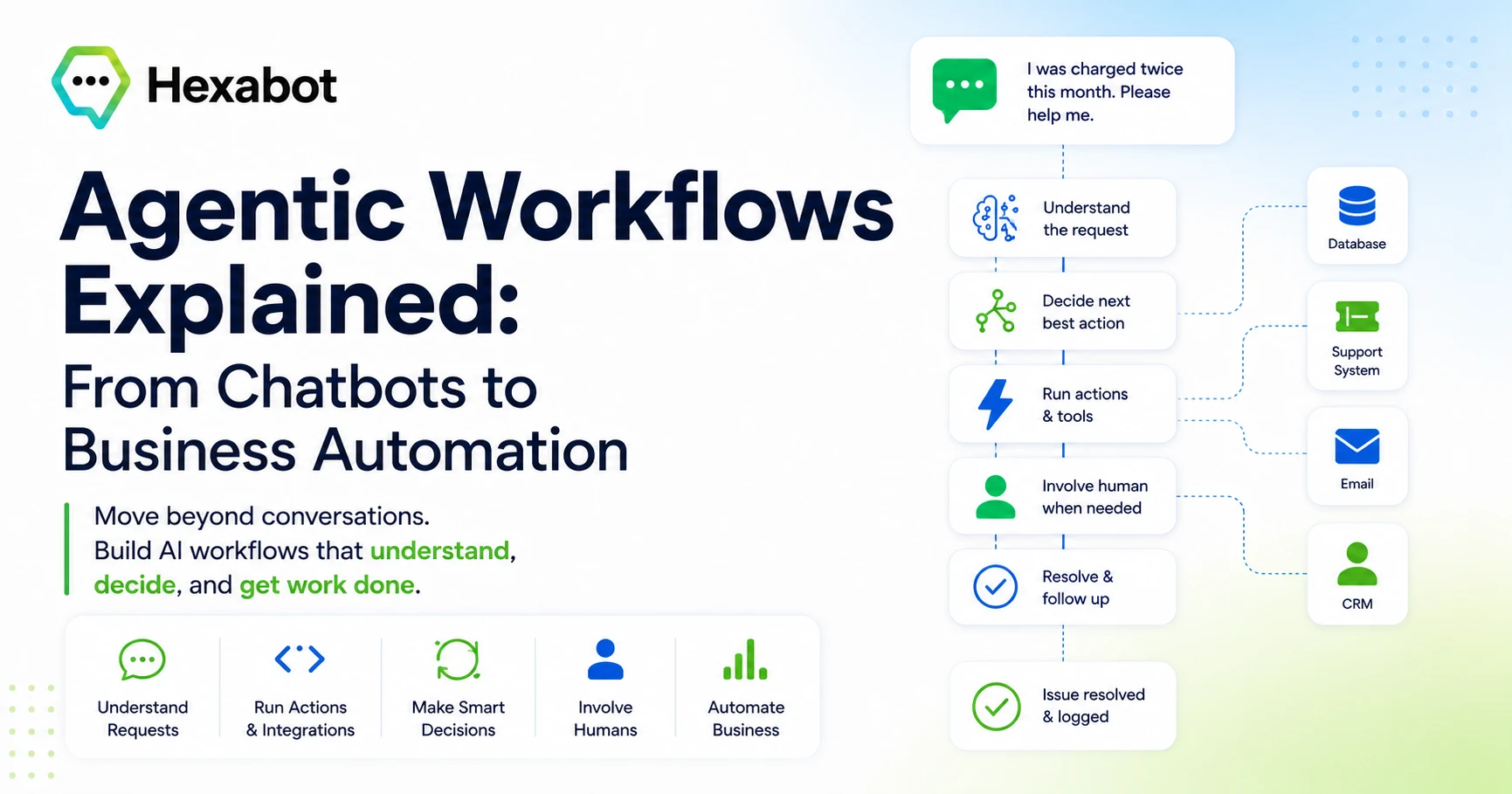 Agentic Workflows Explained: From Chatbots to Business Automation