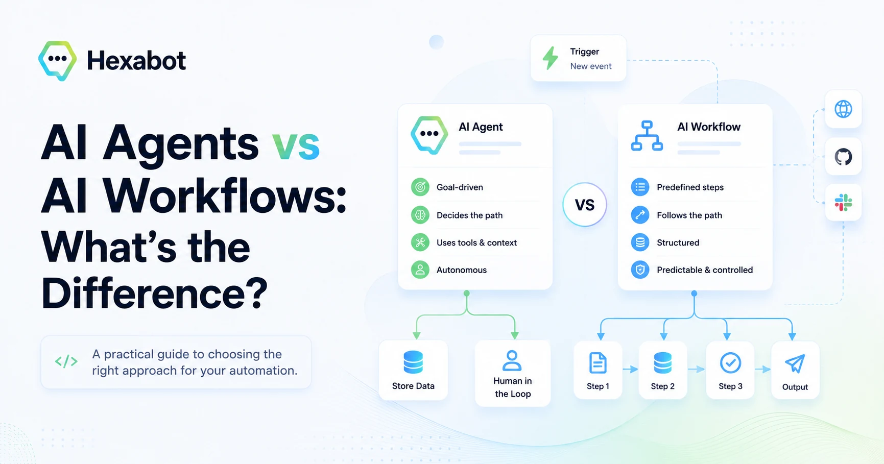 AI Agents vs AI Workflows: What’s the Difference?
