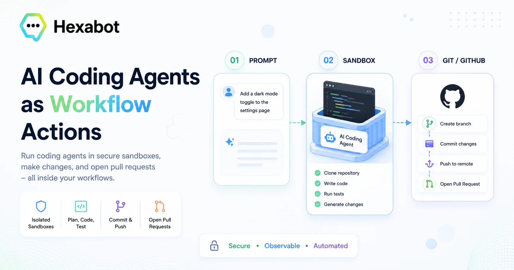 Introducing the Hexabot AI Coding Agent Action