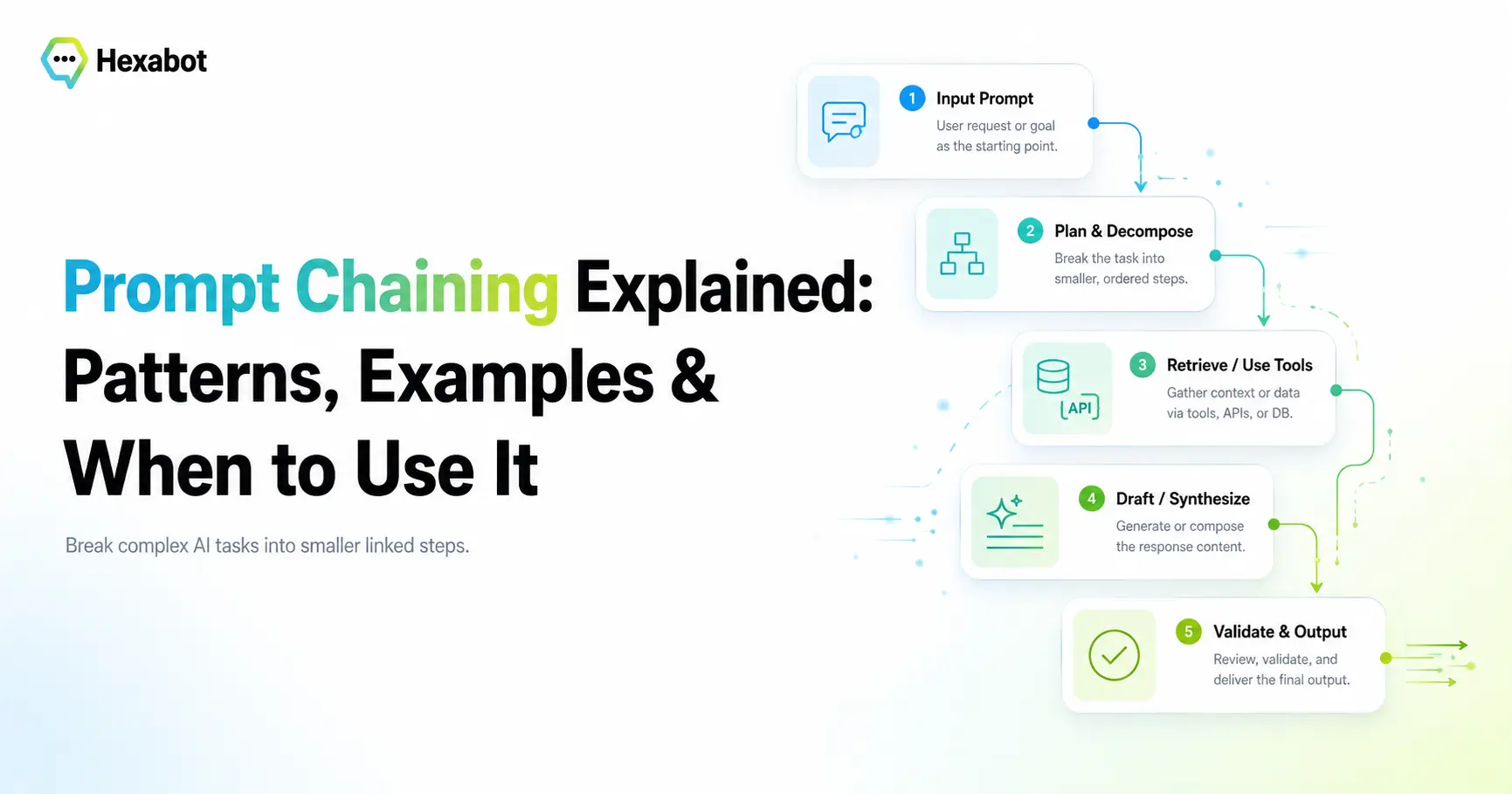 Prompt Chaining Explained: Patterns, Examples and When to Use It