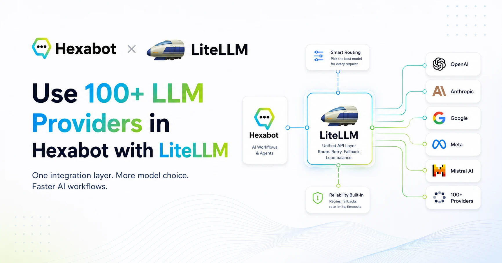Use 100+ LLM Providers in Hexabot with LiteLLM