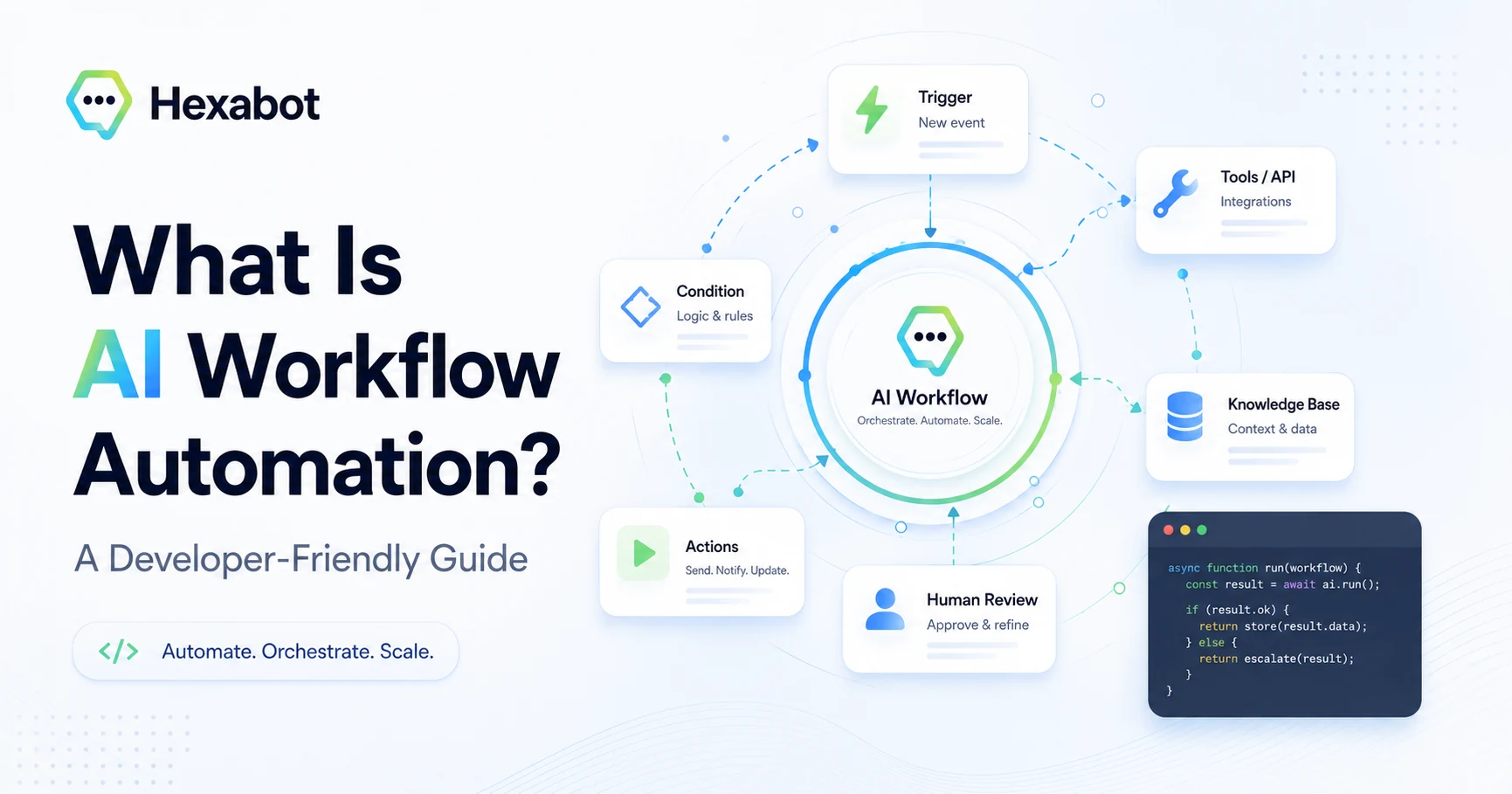 What Is AI Workflow Automation?
