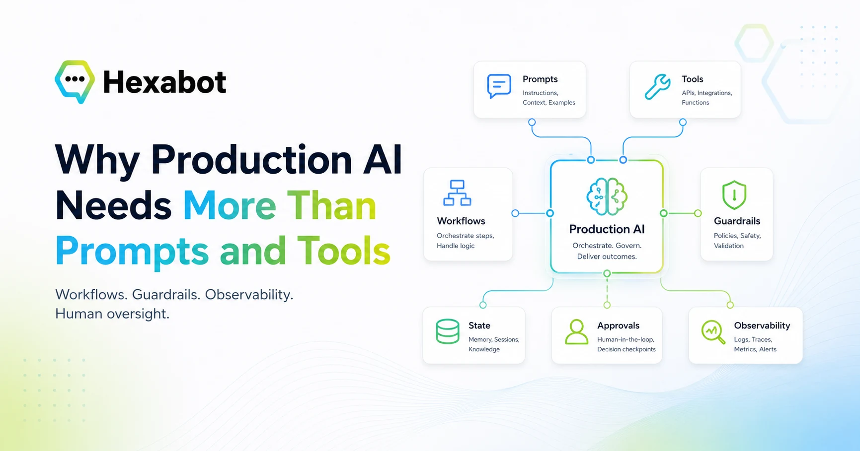Why Production AI Needs More Than Prompts and Tools
