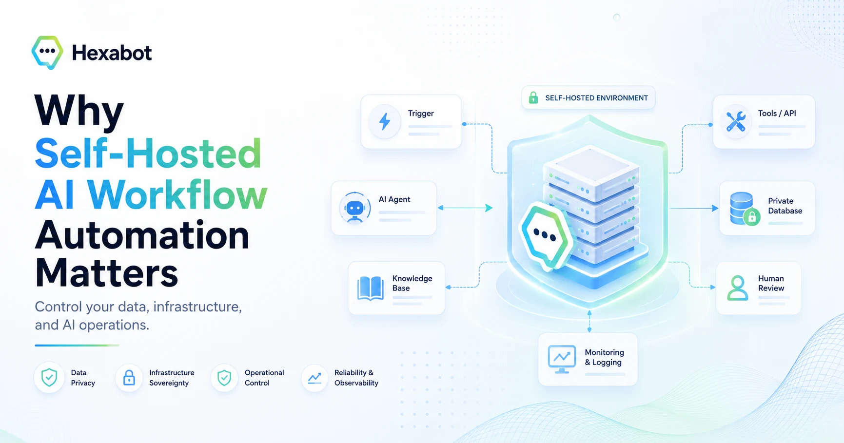 Why Self-Hosted AI Workflow Automation Matters