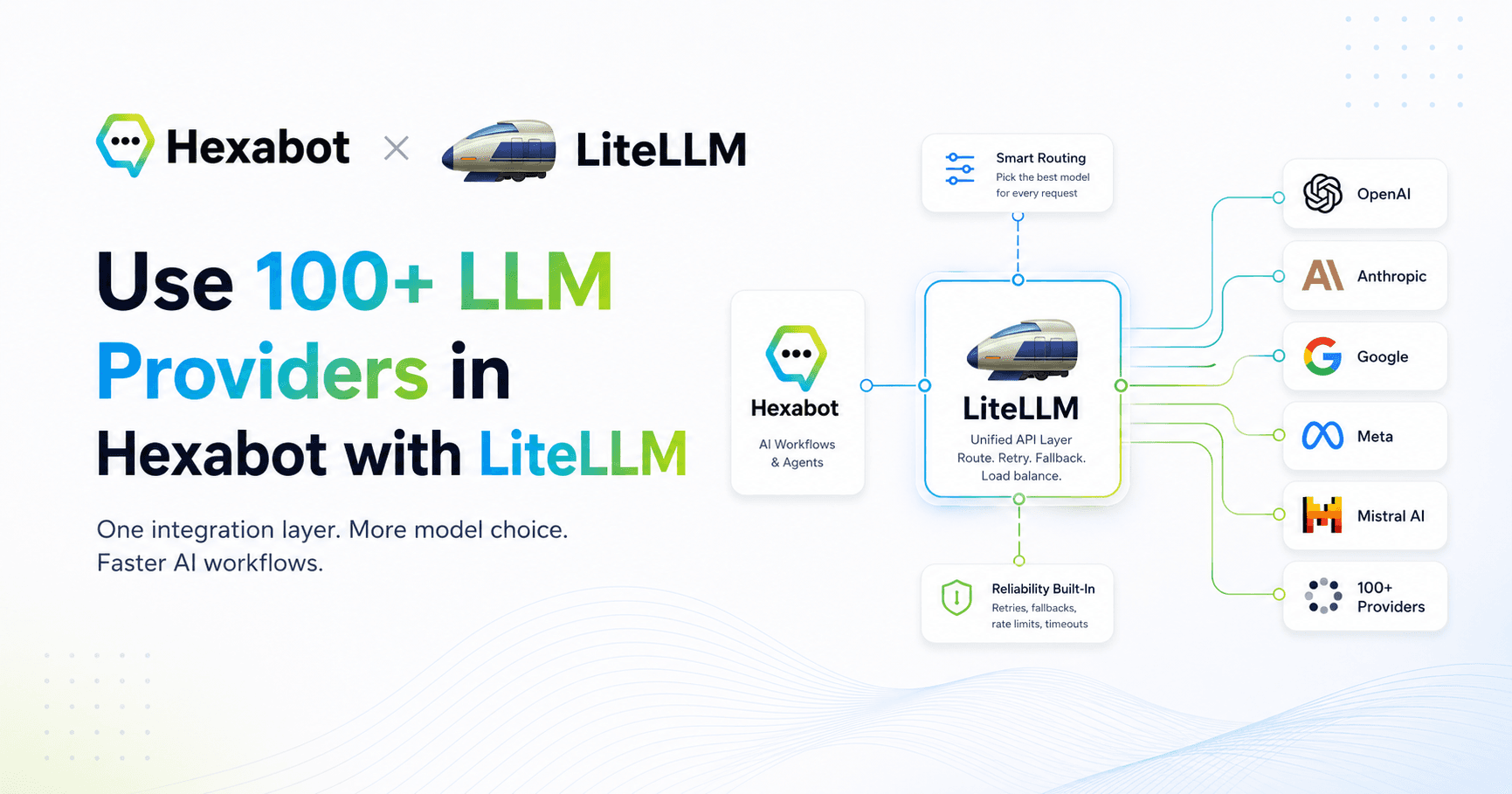 Use 100+ LLM Providers in Hexabot with LiteLLM