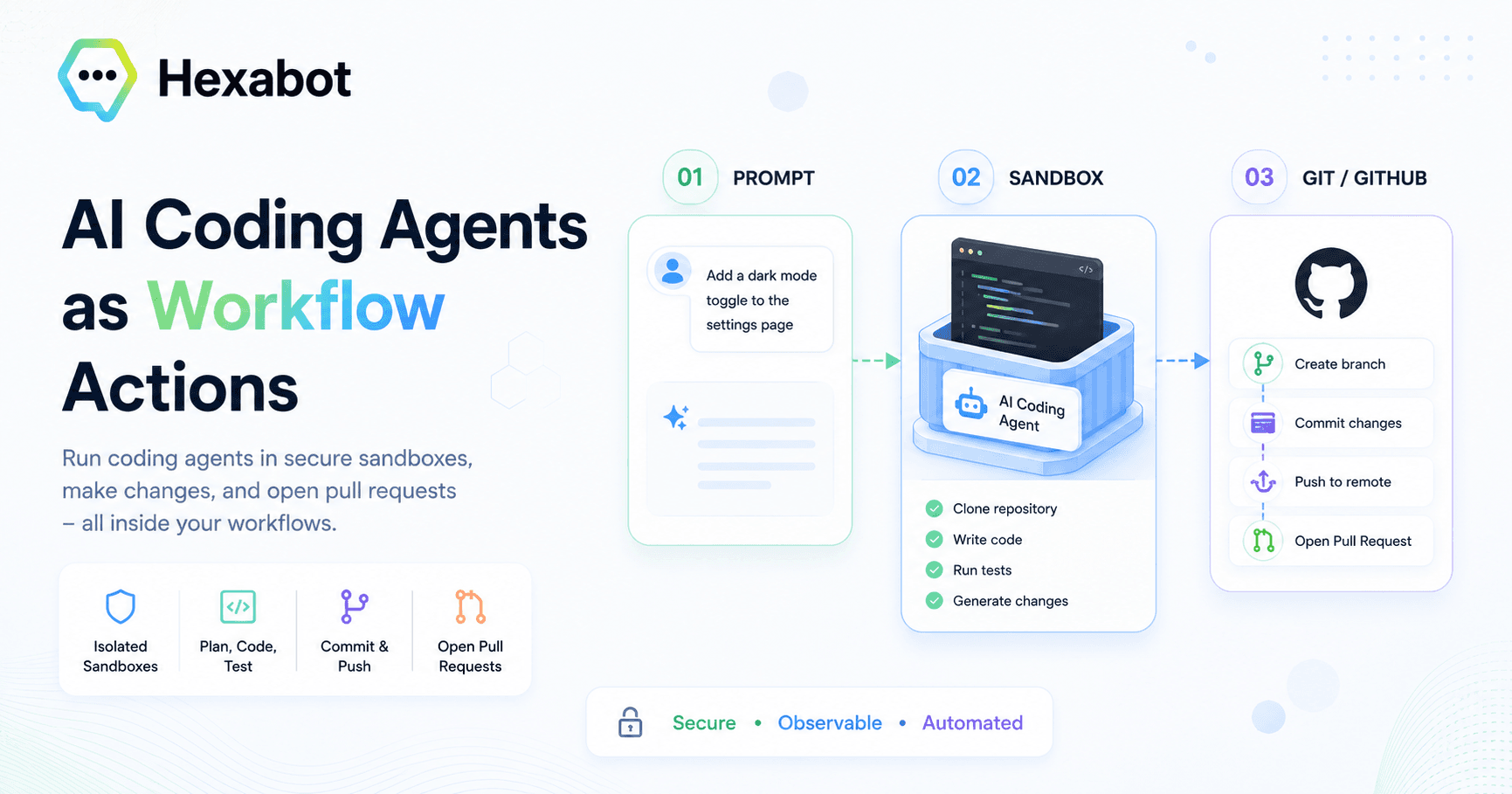 Introducing the Hexabot AI Coding Agent Action