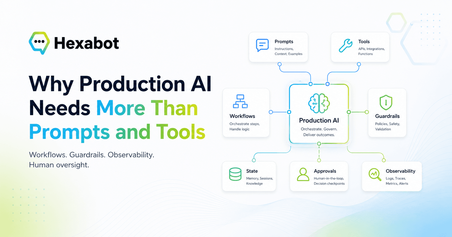 Why Production AI Needs More Than Prompts and Tools