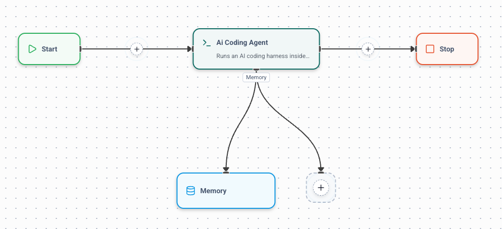 Hexabot workflow connecting Start, AI Coding Agent, Memory, and Stop steps
